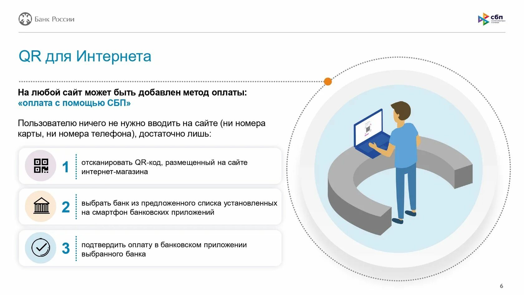 Прием платежей сбп. СБП система быстрых платежей. СБП для бизнеса. Система быстрых платежей банка России. Система быстрых платежей схема.