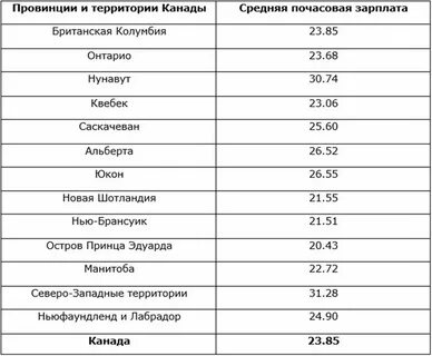 Зарплата в сша после уплаты налогов