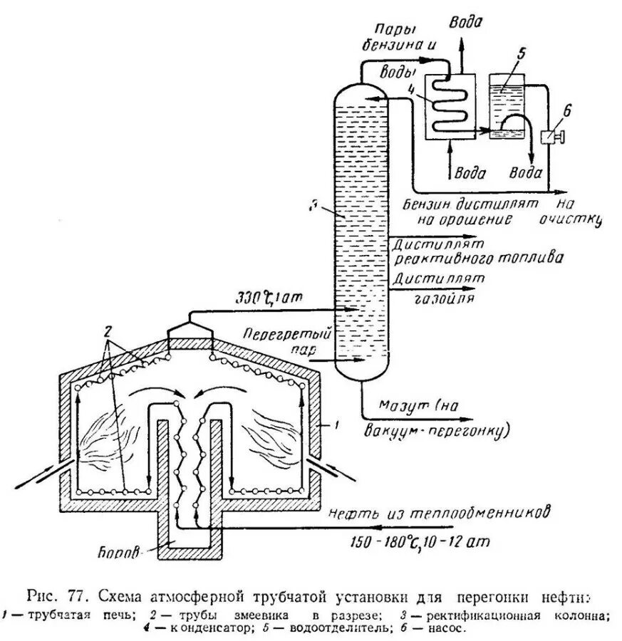 Схема ректификационной колонны для перегонки нефти. Ректификационная колонна для перегонки нефти. Ректификационная колонна схема нефть. Схема простой ректификационной колонны для перегонки нефти. Дистилляты нефти