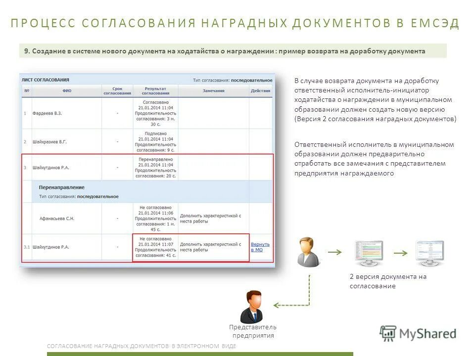 единая межведомственная система электронного документооборота