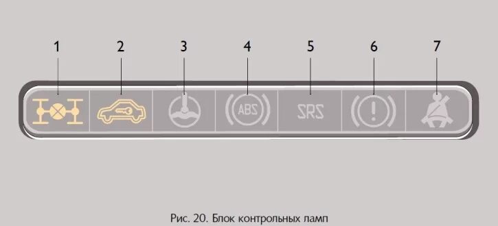контрольные лампы панели приборов нива шевроле. панель шевроле нива 2004 индикаторы. блок контрольных ламп шевроле нива. бортовой компьютер шеви нива. шевроле нива контрольные лампы.