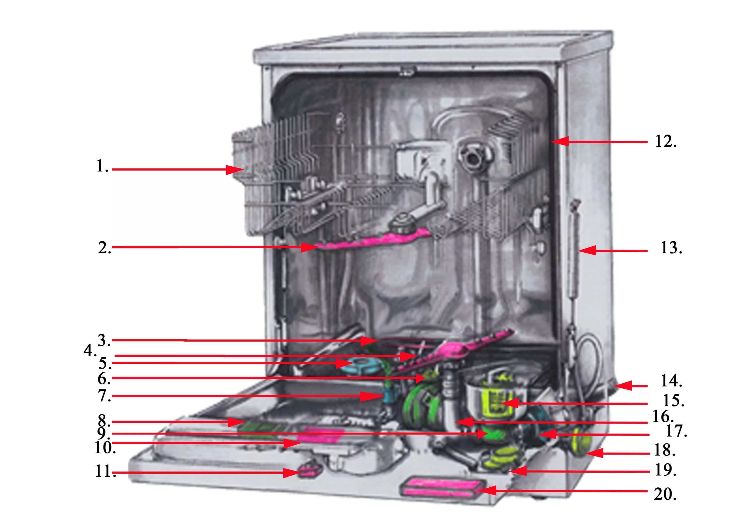 Детали посудомоечной машины. ПММ посудомоечная машина Bosch схема. Посудомоечная машина горение gv620e10 детали машины. Патрубок ТЭНА посудомойки Electrolux. Строение посудомойки бош.