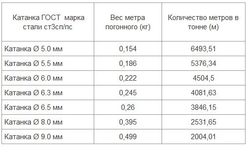 Плотность оцинкованной