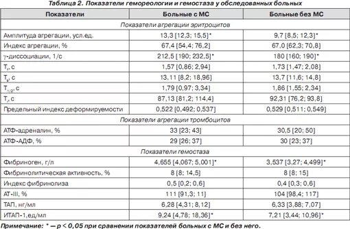 Концентрация фибриногена что это