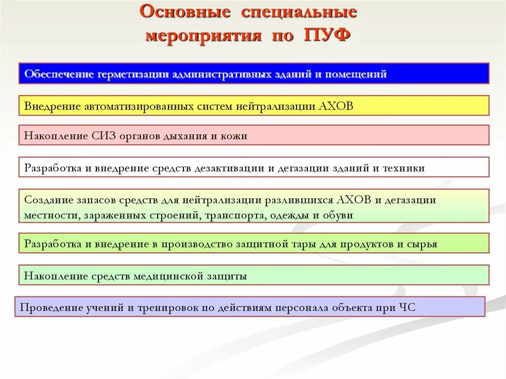 Мероприятия по пуф. Инженерно-технические мероприятия по пуф. Комплекс мероприятий по пуф объекта. Организационные мероприятия по пуф. Направления деятельности комиссии