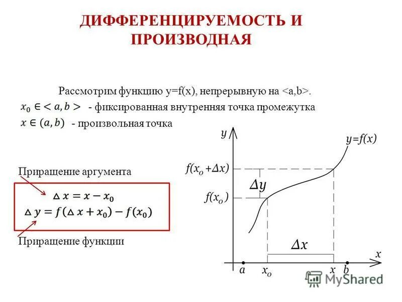 геометрический смысл дифференцируемости