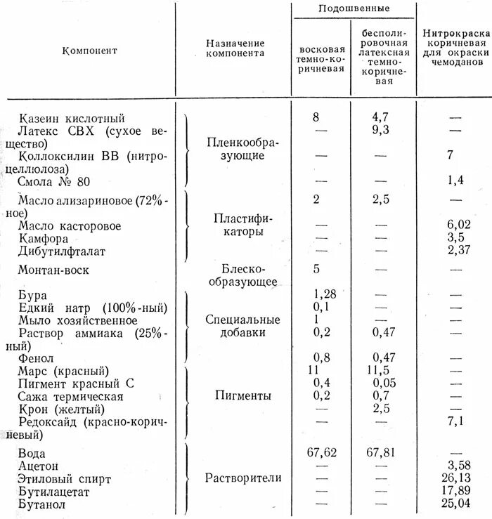 Краска для тонометрии. Краска для тонометрии по маклакову состав. Краска для тонометрии по маклакову рецепт на латыни. Краска для тонометрии по маклакову рецепт. Рецепт на краску для тонометрии.