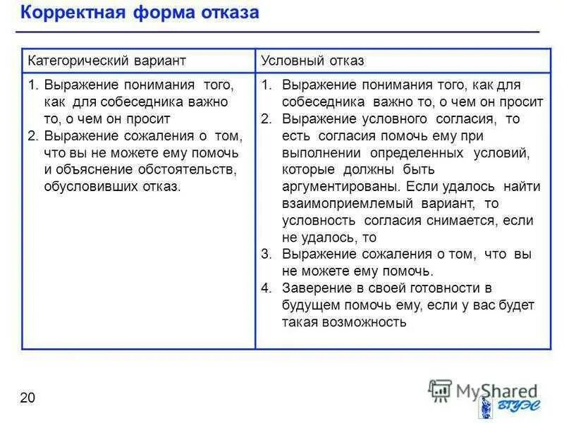 Примеры отказа клиенту. Фразы отказа. Отказ примеры фраз. Вежливый отказ примеры