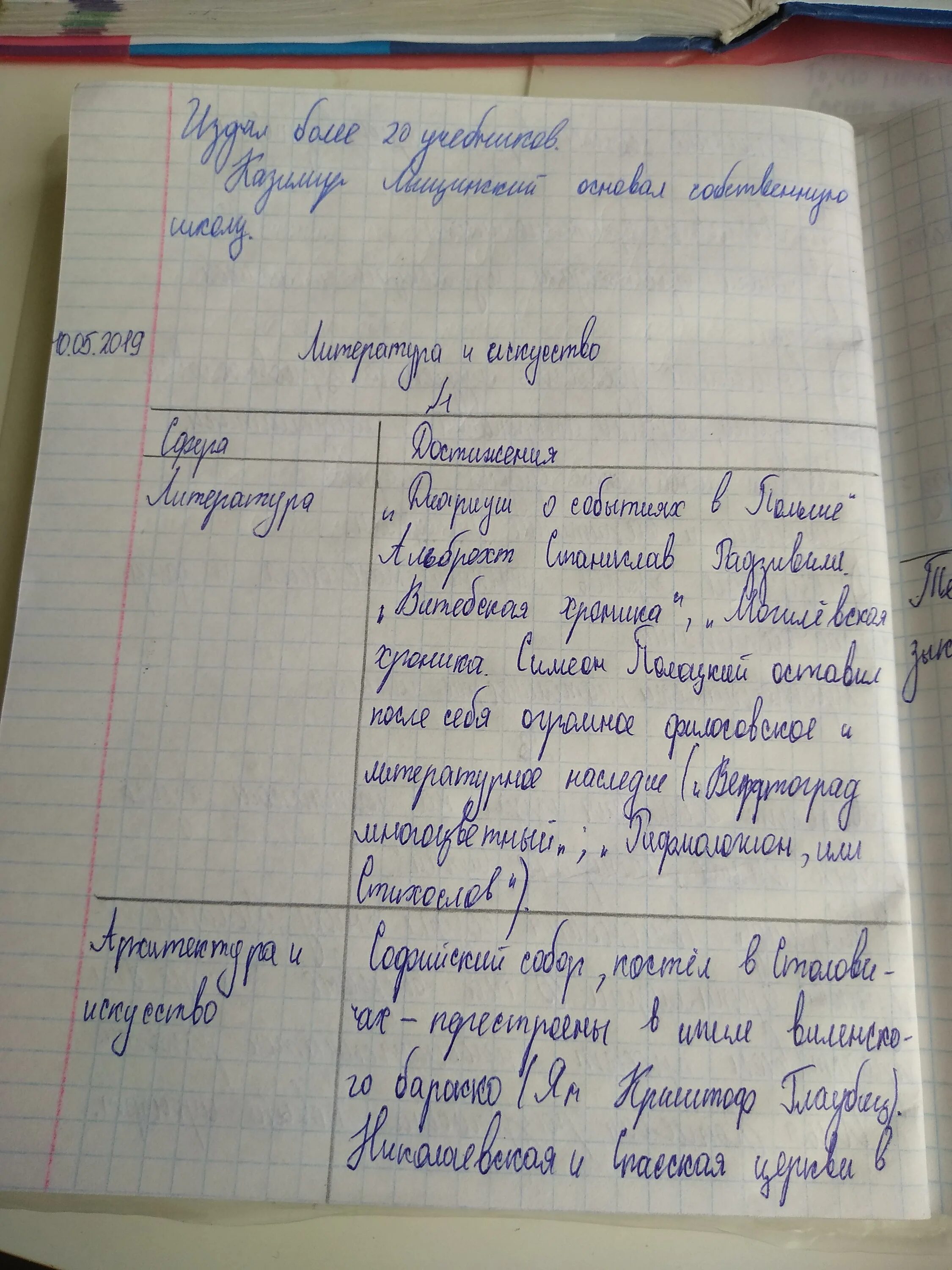 Какие достижения культуры я считаю наиболее значимыми. Наиболее значительные достижения культуры. достижения культуры прошлого. значимые достижения культуры прошлого. таблица достижения культуры 7 класс.