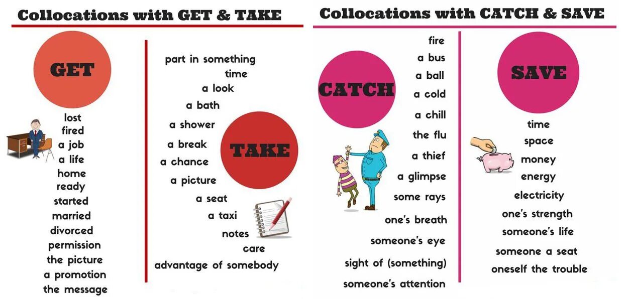 Do work or make work. Выражения с take и get. Collocations в английском. Выражения с to get. Collocations виды.