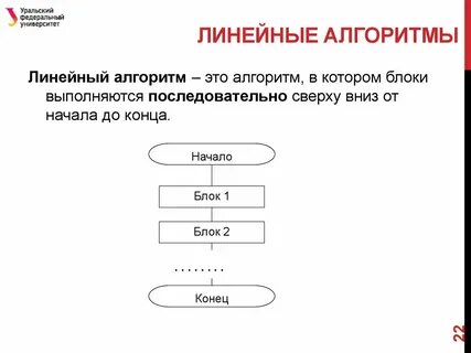 Обозначьте определение линейного алгоритма