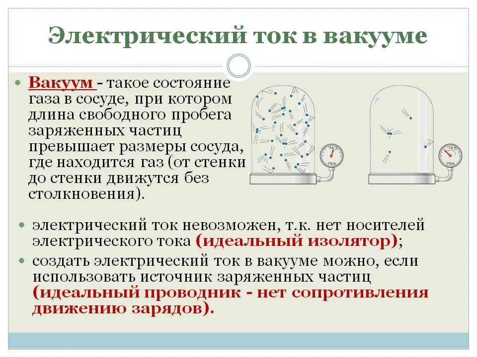 Какие условия возникновения тока. Электрический ток в вакууме электровакуумные приборы. Механизм образования носителей тока в вакууме. Электрический ток в вакууме вакуум. Экспериментальное подтверждение электрического тока в вакууме.