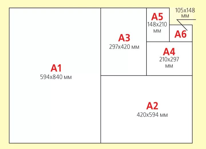 Размер стандартного листа бумаги. Размер листа ватмана а1. Форматы бумаги а1 а2 а3 а4 размер. Ватман а3 размер. Форматы листов а0 а1 а2 а3 а4 а5 а6.