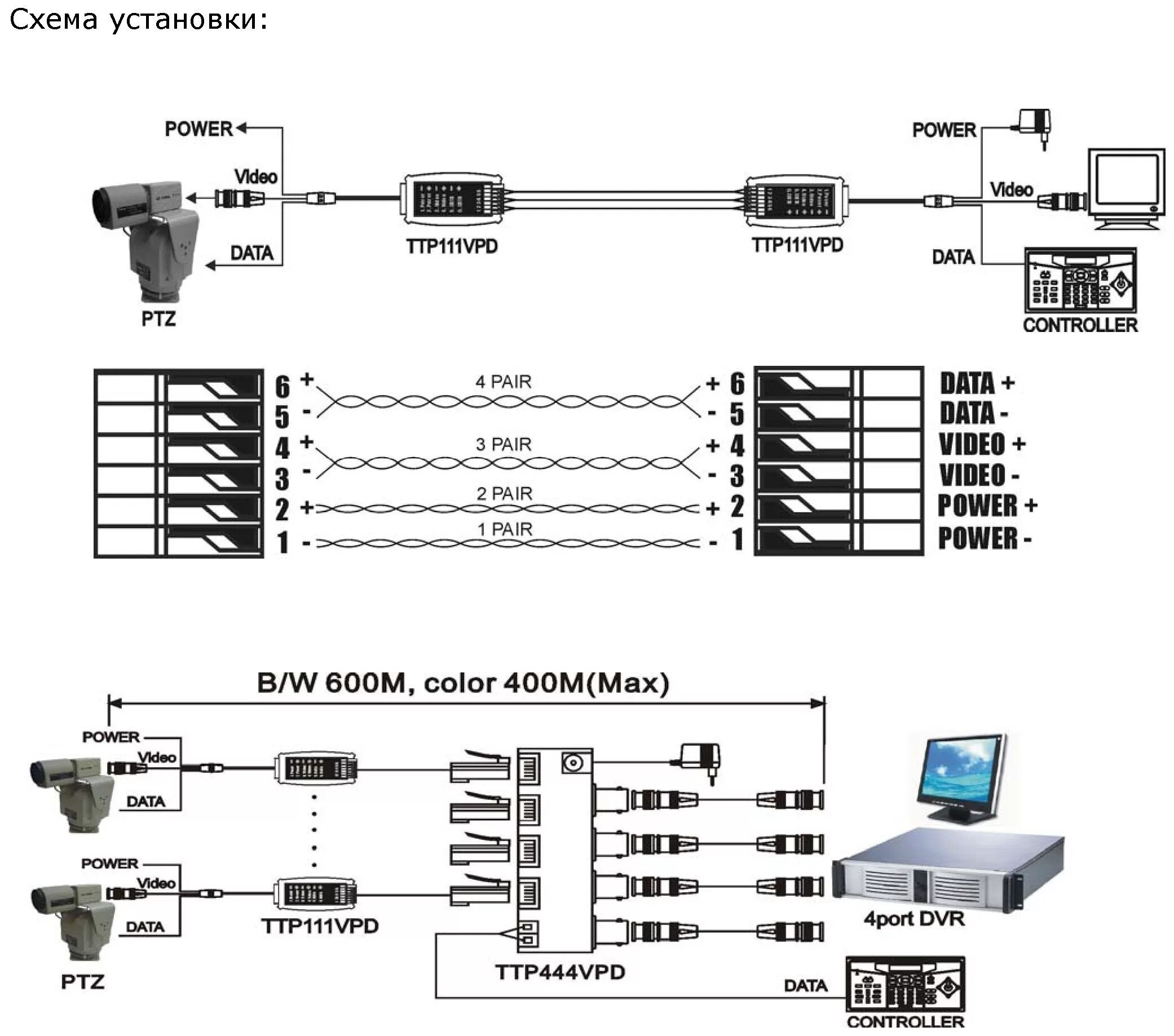 Poe количество. Схема подключения кабеля к видеокамере. Схема подключения IP видеонаблюдения по витой паре. Схема подключения IP камеры видеонаблюдения по витой паре. Схема подключения аналоговых камер по витой паре.