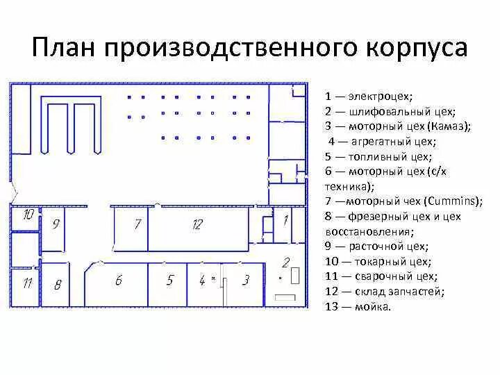Планировка производственных помещений. Планировка производственных помещений