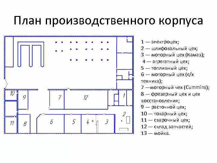 Основные помещения цеха