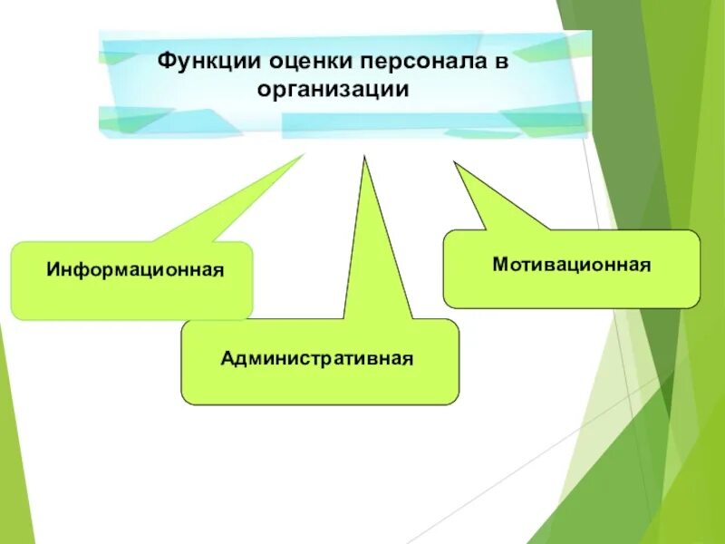 Оценка функций управления. Функции оценки персонала. Функции системы оценки персонала. Функции оценки персонала в организации. Отдел оценки персонала функции.