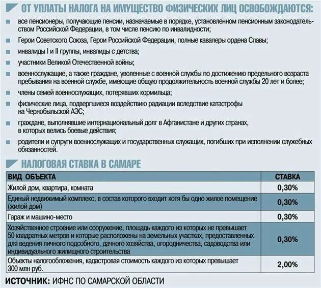 Льготы по налогу на имущество физических лиц. Налоговые льготы по уплате налога на имущество организаций. Налоговые льготы земельного налога. Льготное налогообложение. Нужно пенсионеру платить транспортный налог