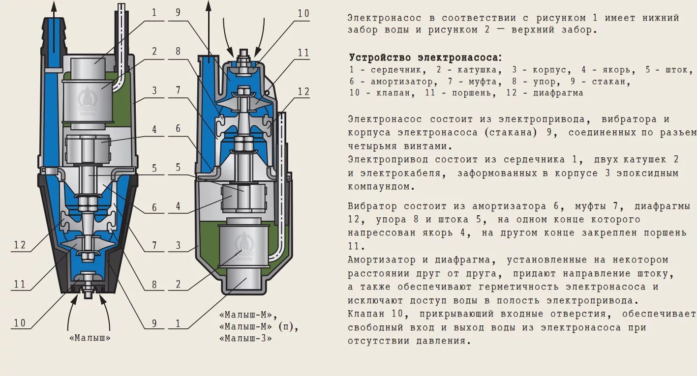 Схема насоса вибрационного малыш м. Насос вибрационный "Водолей-3". Насос малыш погружной схема сборки. Насос Ручеек 1 устройство. Давление воды в цилиндре нагнетательного насоса 1200