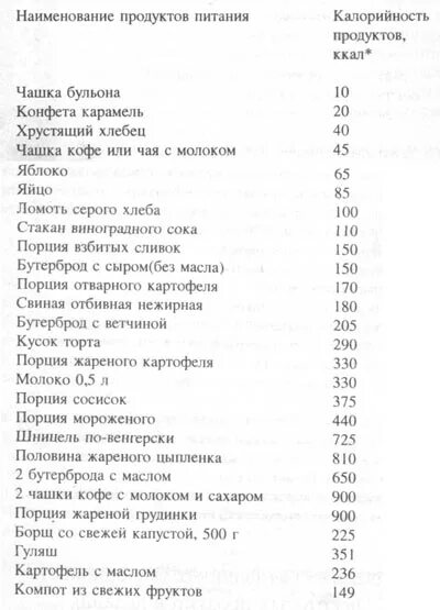 Сколько калорий в хлебе с колбасой. Бутерброд с маслом калорийность. Сколько калорий в бутерброде с маслом и сыром. Бутерброд энергетическая ценность. Сколько калорий в бутерброде.