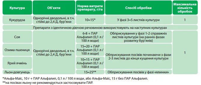 Инструкция селекта. Аристократ гербицид норма расхода. Расход гербицида. Аристократ гербицид. Аристократ гербицид норма расхода на 10 литров.