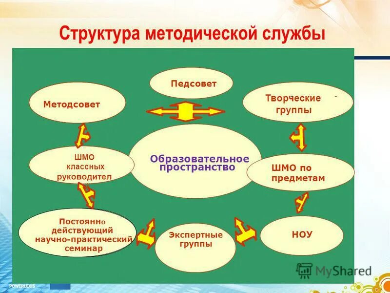 Структура методического материала. Структура методического материала