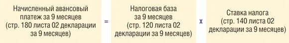 Расчет авансовых платежей за 9 месяцев 2024. Авансовый платеж усн. Авансовые платежи по налогу на прибыль пример расчета таблица. Расчет авансовых платежей за 9 месяцев 2024. Формула расчета авансов по налогу на прибыль.