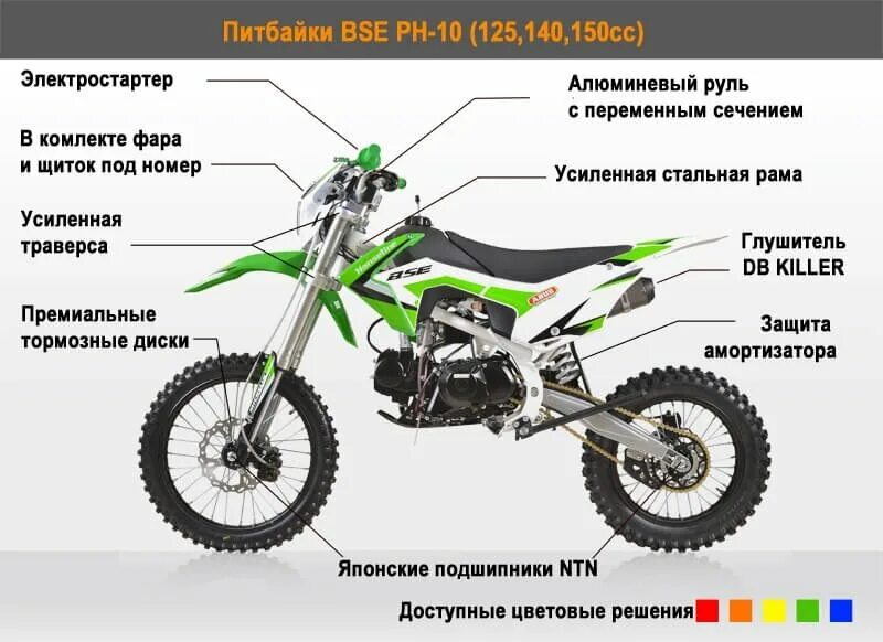 Сколько разгоняется питбайк. Питбайк 125 строение мотора. схема питбайка бсе 125. питбайк управление схема. bse ph10 160.