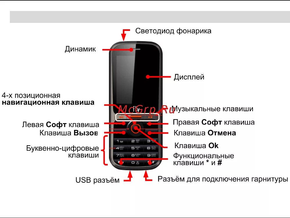 Как включить телефон без кнопки. Fly mc165 микрофон. Кнопка включения фонарика на кнопочном телефоне. Звук на кнопочном телефоне. Включение кнопочного телефона Fly.