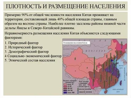 Размещения промышленности китая