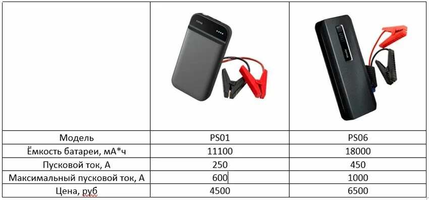70mai jump starter max ps06. 70mai jump starter max ps06