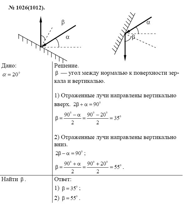 Луч света падает на горизонтально расположенное. У главая высота солнца над горизонтом. Угловая высота. Угловая высота над горизонтом. Угловая высота солнца над горизонтом.