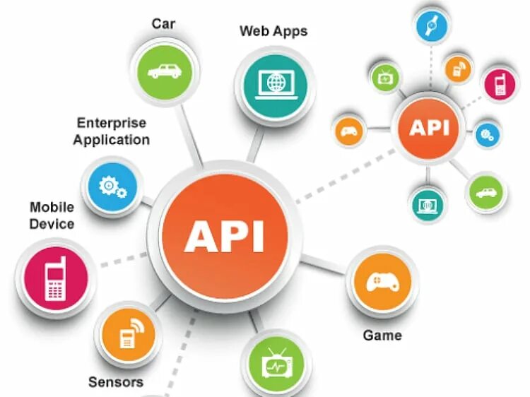 Application meaning