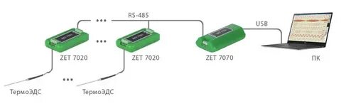 Zet 485