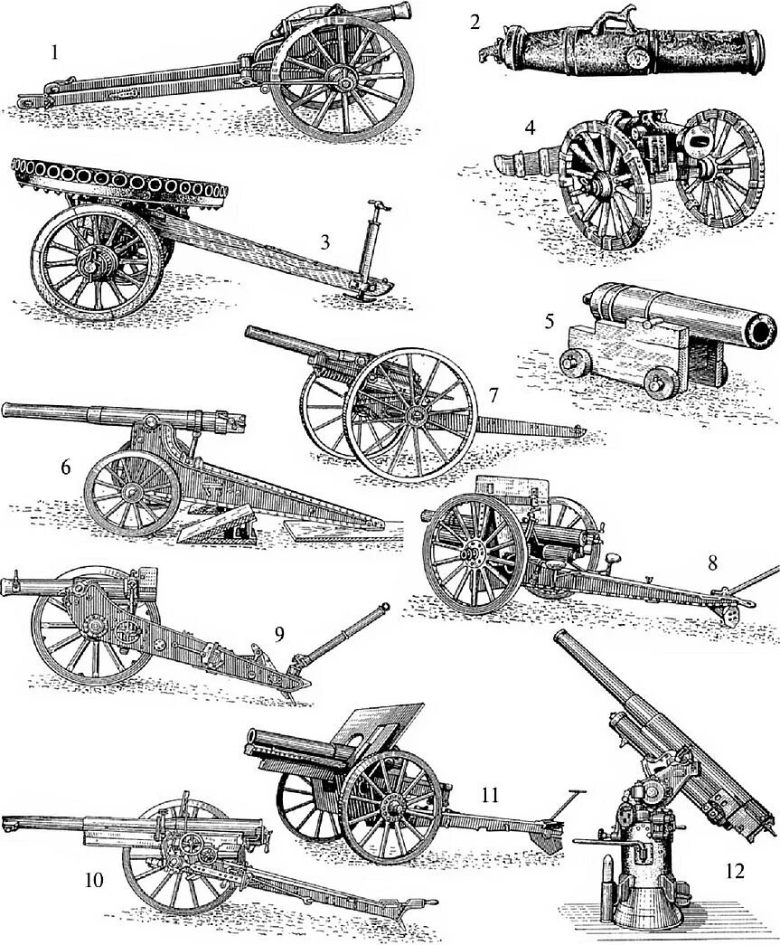 Историческое огнестрельное оружие. История развития огнестрельного оружия. История стрелкового оружия. История возникновения оружия. Огнестрельное оружие 14-15 веков на руси.