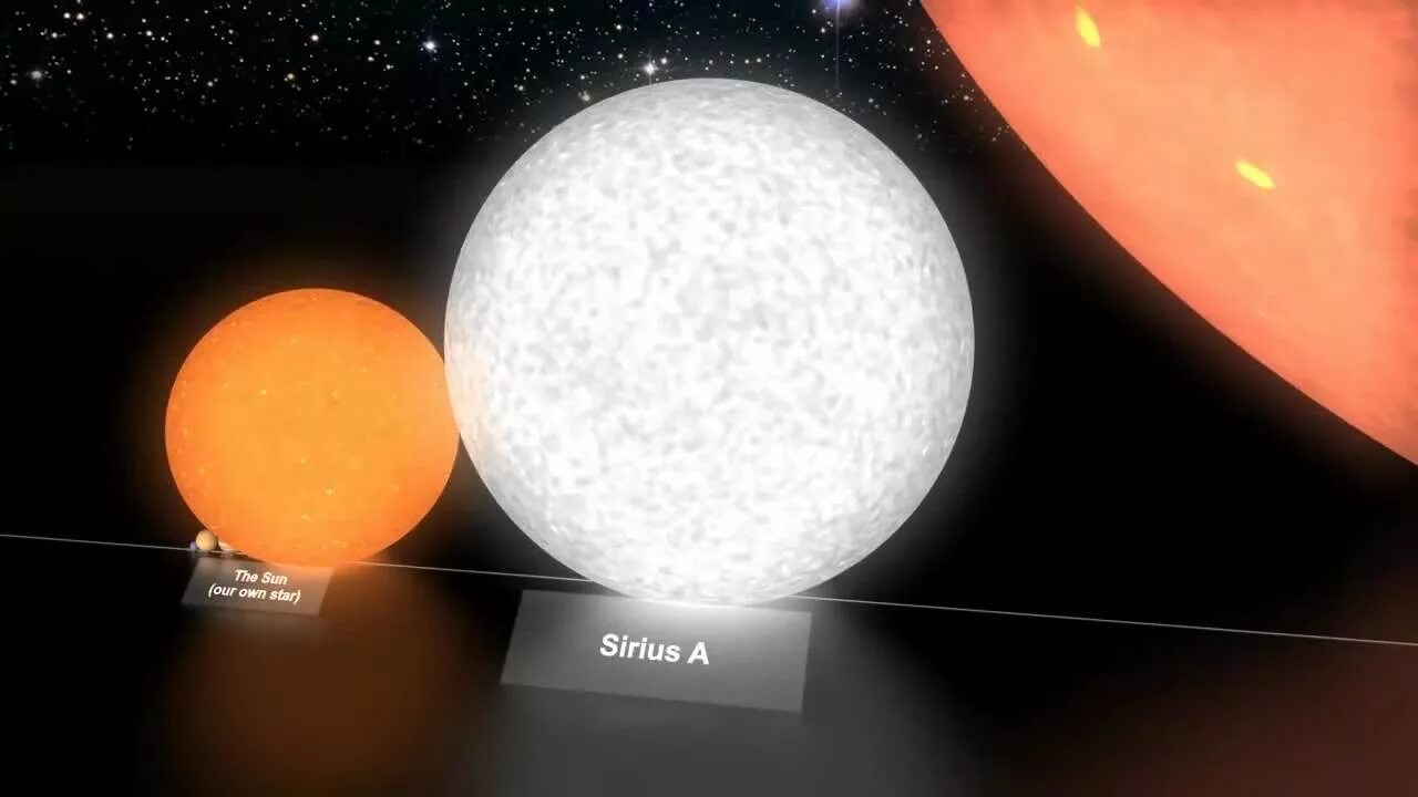 Желто белый карлик. Сириус звезда больше солнца. Белый карлик Сириус в и Сириус а. Сириус размер звезды. Звезда Сириус с земли.