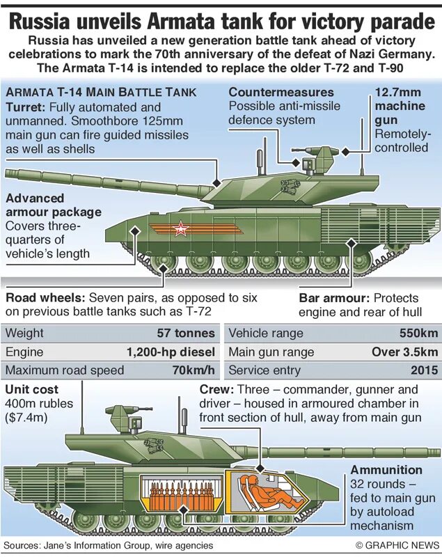 Сравнение танка абрамс. Вес танка Армата т-14. Т-14 Армата характеристика танка. Т14 вес танка. Т14 Армата характеристики.