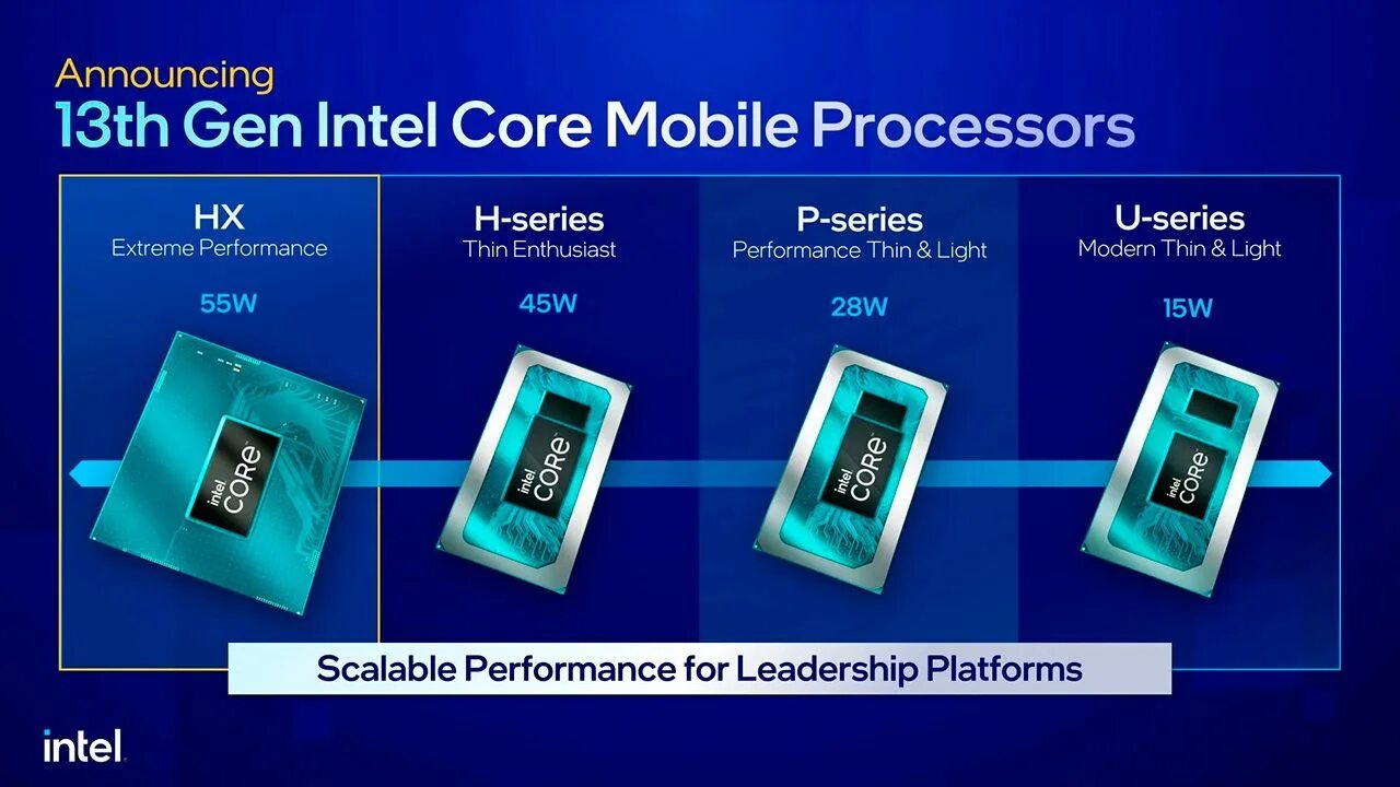 Intel core 13 gen. Intel 13 поколение. процессор нового поколения. процессоры интел 13 поколения. intel 2025.