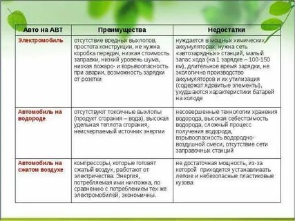 Опель достоинства и недостатки