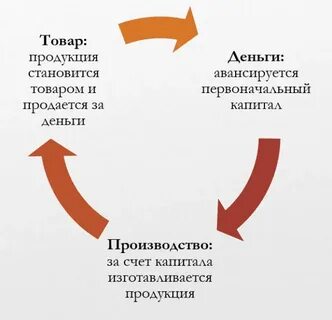 Товар капитал