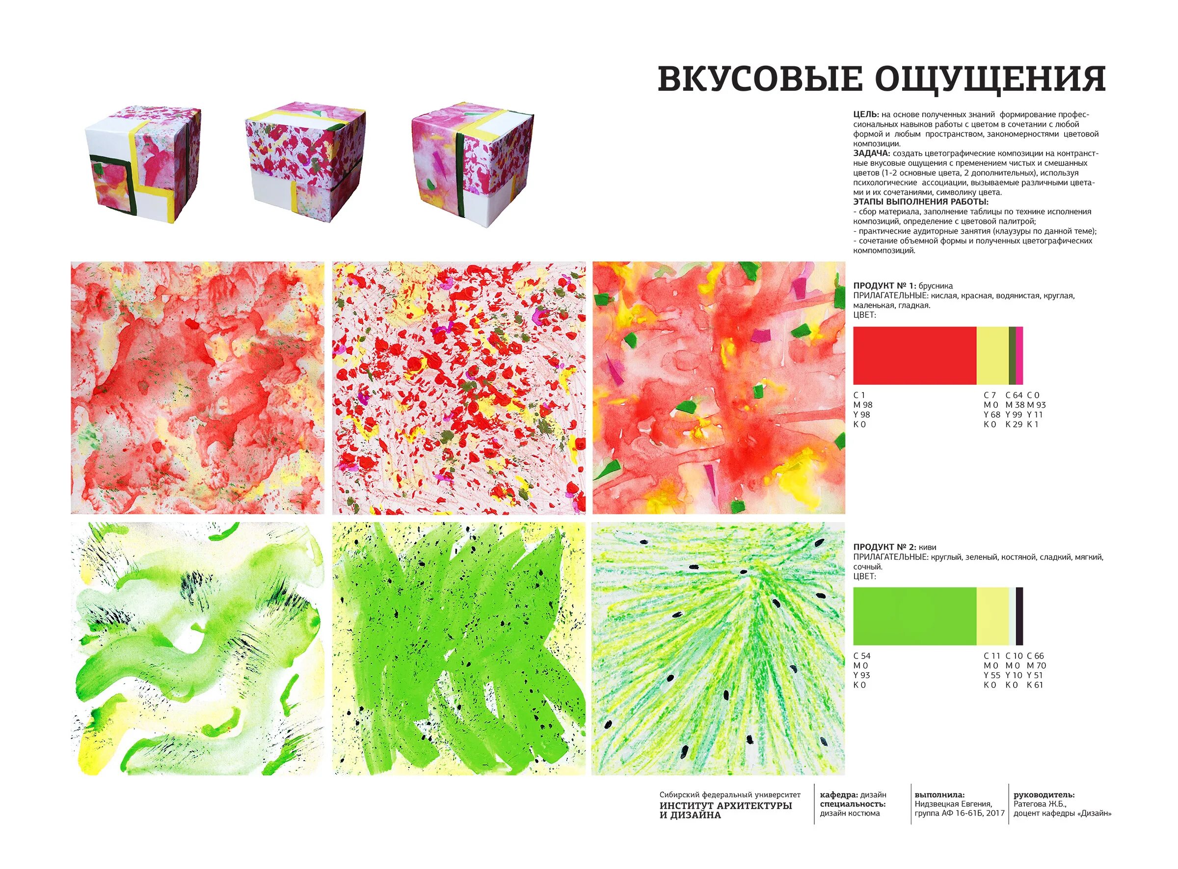 Ассоциативные цвета. Цвет в композиции вкусовые ассоциации. Вкусовые ассоциации. Ассоциативные композиции в цвете. Цветоведение вкусовые ассоциации.