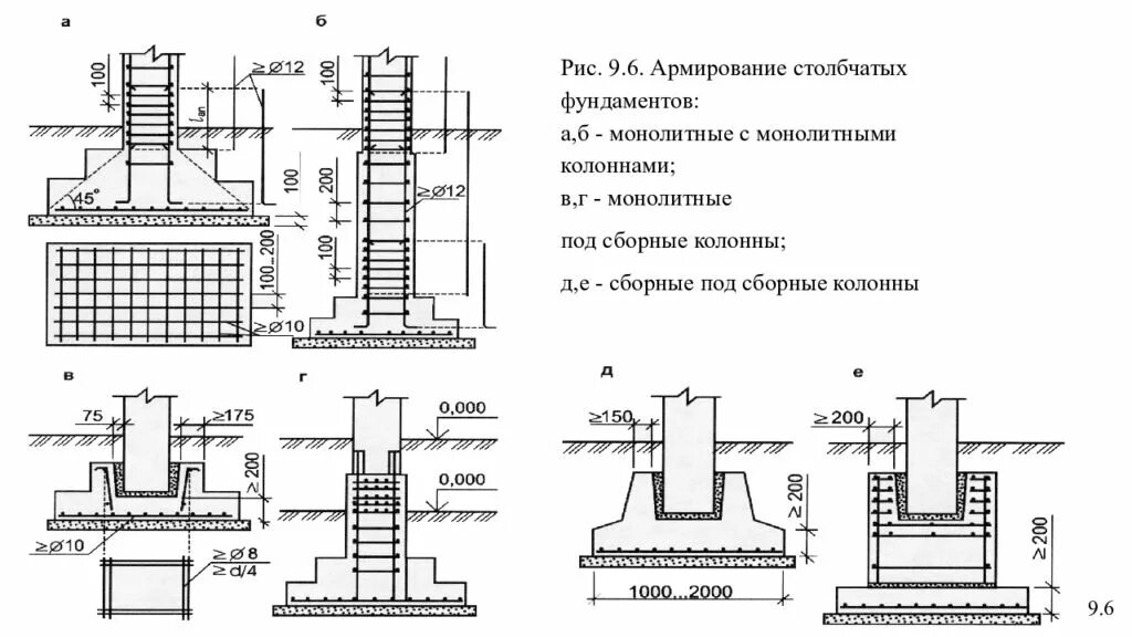 Монолитные колонны фундамент. Столбчатый монолитный фундамент чертеж. Армирование столбчатого фундамента чертежи. Армирование двухступенчатого столбчатого фундамента. Армирование ступенчатого фундамента чертежи.