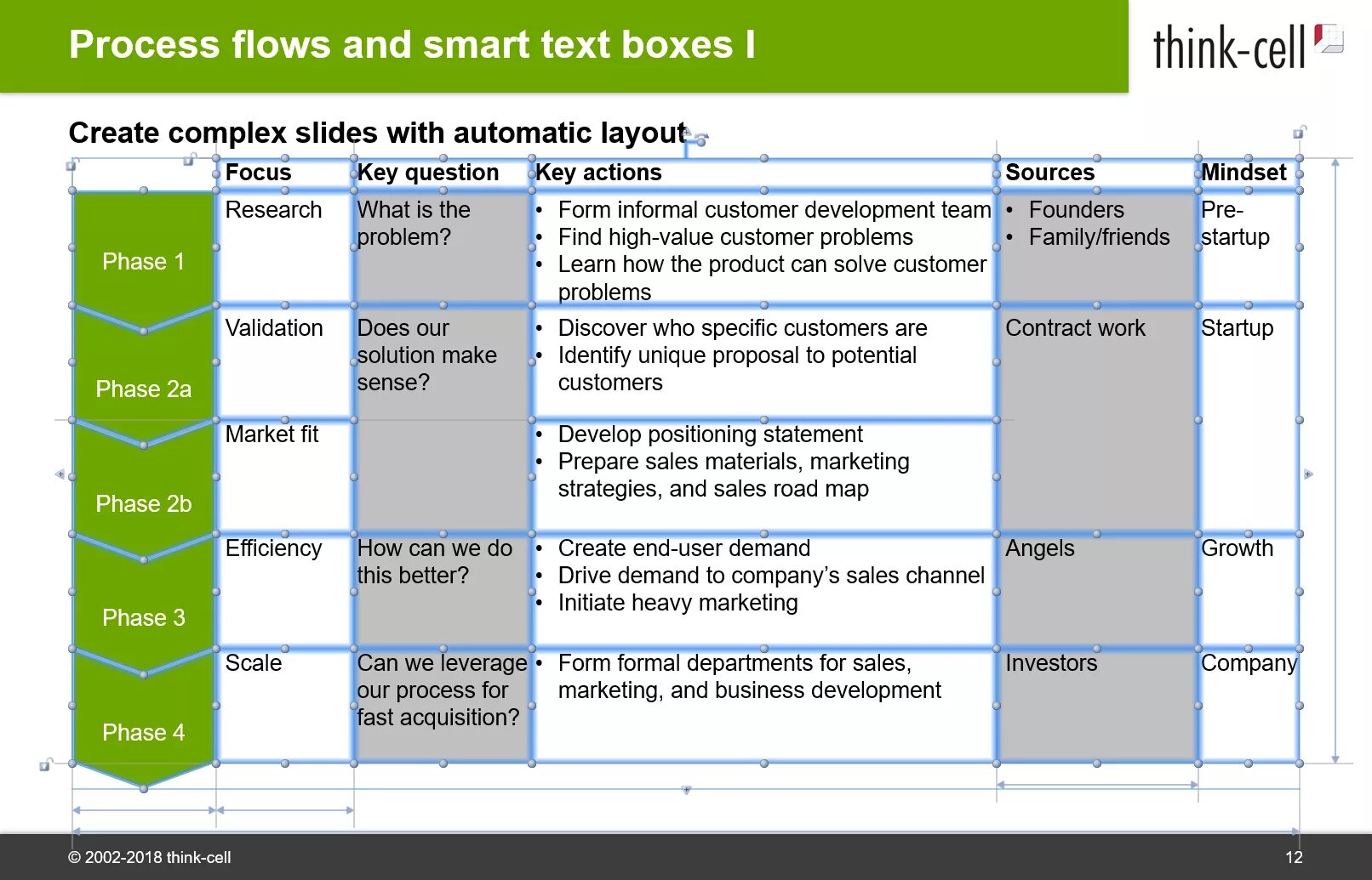 Think cell. Диаграммы think Cell. Надстройка think Cell. Диаграмма Ганта в think Cell. Think Cell POWERPOINT.