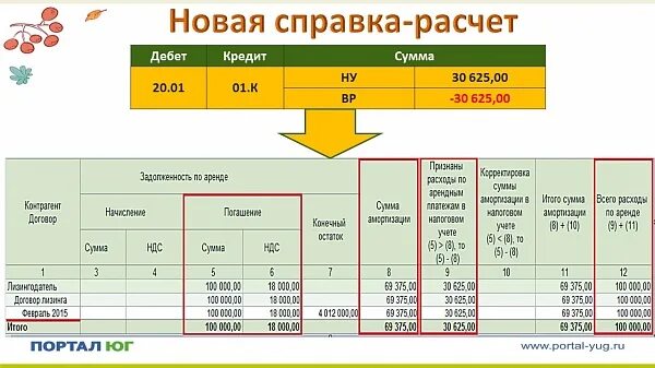 Дебет кредит 1с. Осв по счету 76.07 лизинг. Осв 76 счета лизинг.