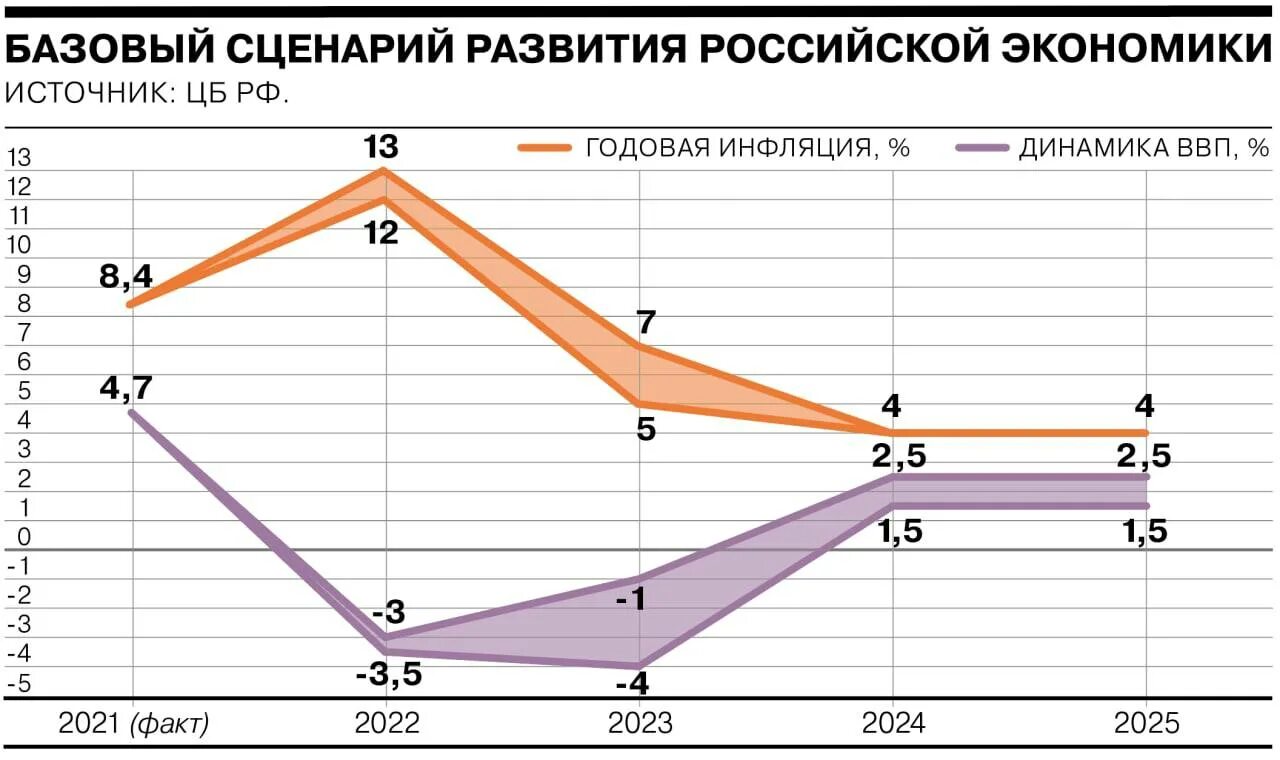 Статьи по экономике 2024. Газета экономическая жизнь 1922. Экономика в жизни. Статьи по экономике 2024. Статьи по экономике 2024.