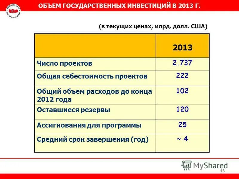 численность экономически активного населения. в том числе в 2013. сумма в том числе ндс. определите долю городского населения. финансирование мчс россии по годам.