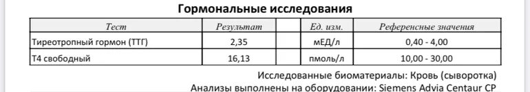 ТТГ т4 Свободный. Гормон t4 Свободный. ТТГ пограничные значения. Идеальный анализ ТТГ. Ттг т3 т4 понижены