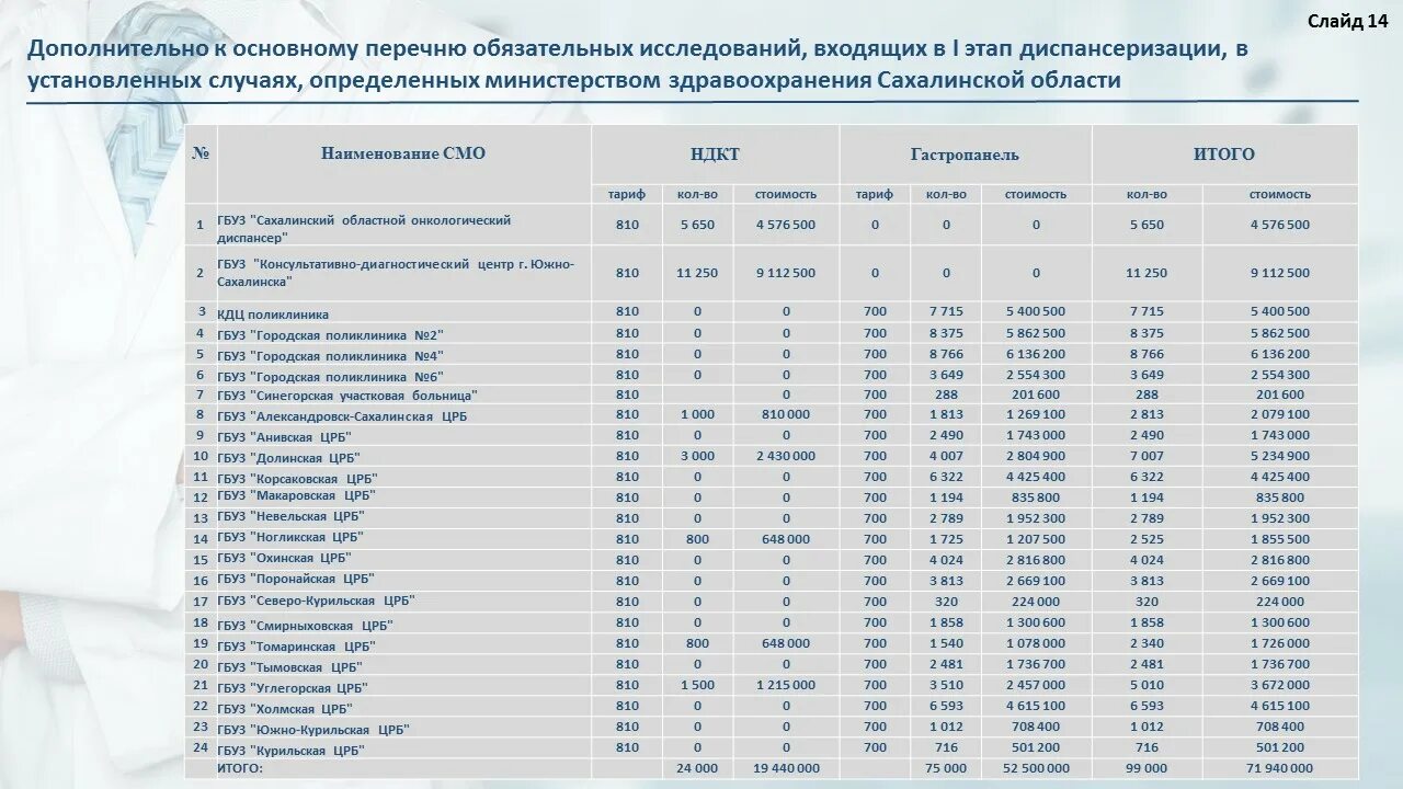 Санатории по омс 2024 год. Тарифное соглашение по ОМС что это. Тарифное соглашение ОМС на март 2022. Тарифный договор. Тарифное соглашение по ОМС на 2024 год Краснодарский край.