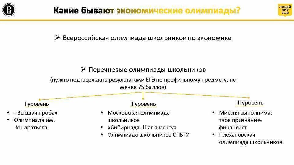 Что бывает экономическим. Уровни олимпиады школьников. Олимпиады школьников 1 и 2 уровня это. Олимпиады 1 уровня. Уровни олимпиад.