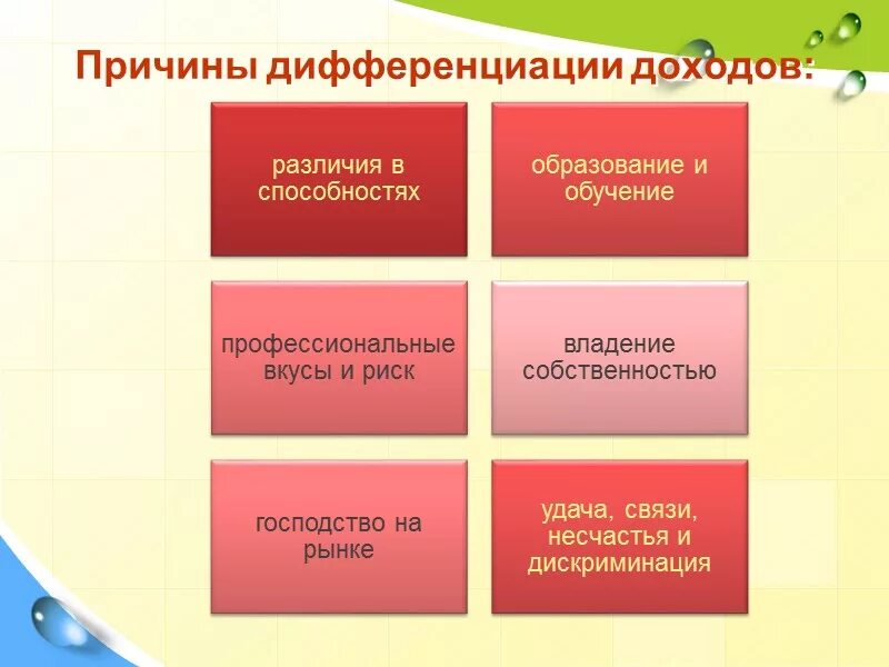 Причины дифференциации доходов. Дифференцирование доходов причины. Причины дифференциации доходов населения. Причины социальной дифференциации.